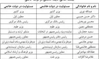دولت سازندگی با ویترین اصلاحات