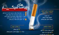 اینفوگرافیک: پیامد‌های سیگار