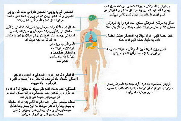 اینفوگرافی؛ اثرات سوء افسردگی بر بدن