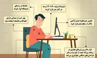 چند توصیه برای پیشگیری از کمردرد در شرایط دورکاری