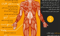 دردهایی که با احساس، رابطه مستقیم دارند