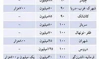 بازار اجاره مسکن به «دقیقه 90» رسید!