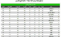 عکس: جدول رده بندی لیگ برتر