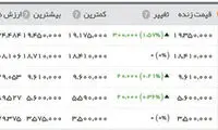 قیمت سکه و ارز دوباره افزایش یافت