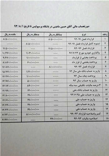 صورتحساب مالی ماهینی منتشر شد