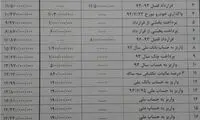 صورتحساب مالی ماهینی منتشر شد