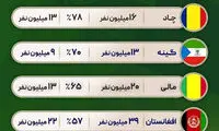 بی‌سوادترین کشور‌ها کدامند؟