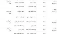 برنامه هفته اول و دوم لیگ برتر بسکتبال