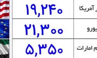 قیمت سکه از ۸میلیون تومان عبور کرد