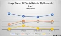 آیا سیاست سانسور در ایران به هدفش می‌رسد؟
