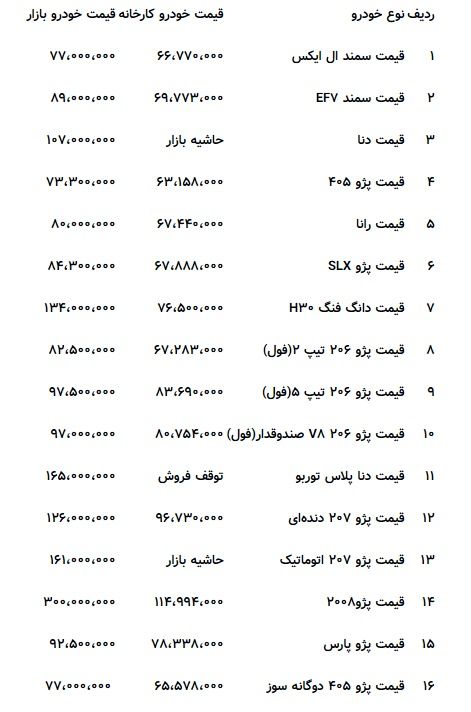 دنا ۵۰۰هزار تومان ارزان شد