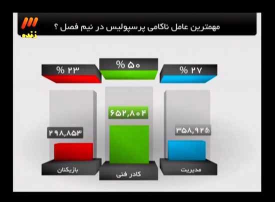 هر آنچه در برنامه جنجالی دیشب 90 گذشت