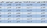 خودروی رکورددار در کشته‌های حوادث رانندگی