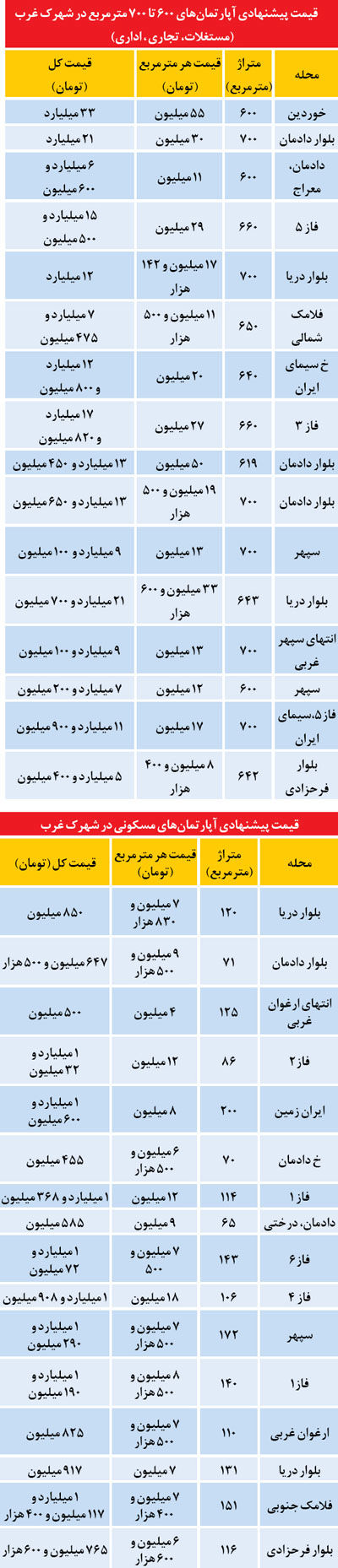 قیمت آپارتمان های لوکس در تهران