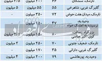 وضعیت بازار اجاره منطقه ۸ تهران در شروع آبان