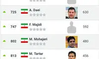 رنکینگ برترین مربیان فوتبال ایرانی