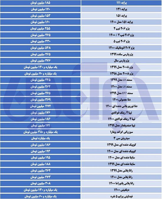 خیز قیمت دنا در میانِ ریزش قیمت‌ها