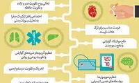 رژیم غذایی روزه داری برای 12 ساعت مطالعه