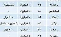 قیمت اجاره مسکن در تهران
