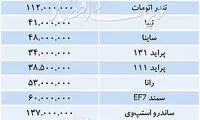 قیمت برخی خودرو‌های داخلی در بازار