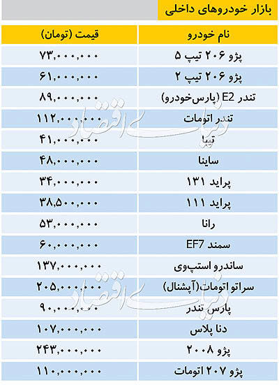 قیمت برخی خودرو‌های داخلی در بازار