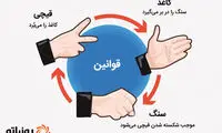 چگونه در بازی «سنگ، کاغذ، قیچی» برنده شویم؟