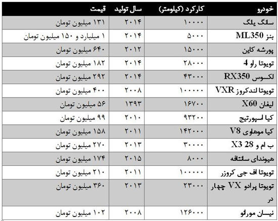 قیمت خودرو شاسی بلند دست دوم در بازار