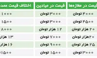 سایه سود 200 درصدی روی نوبرانه ها