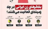 بلاگر‌های زن ایرانی در چه زمینه‌ای فعالیت می‌کنند؟