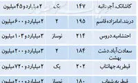 بورس خانه های دو میلیاردی در مرداد