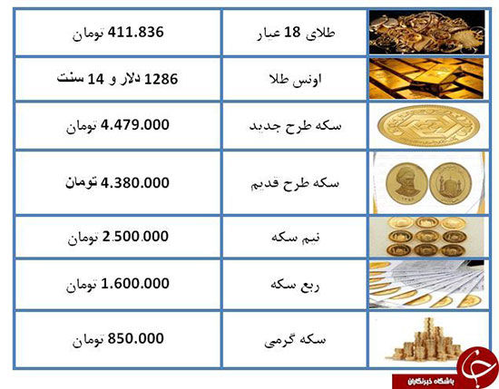 قیمت طلا و سکه در بازار امروز