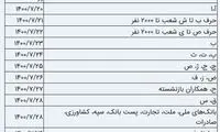 زمان پرداخت حقوق مهرماه بازنشستگان