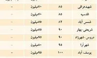 آخرین قیمت اجاره بهای مسکن در تهران