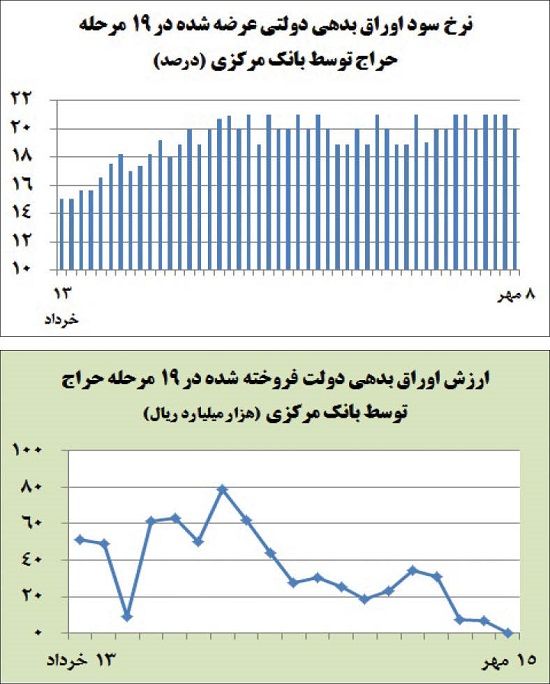 کفگیر اوراق به ته دیگ خورد؟