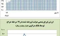 کفگیر اوراق به ته دیگ خورد؟