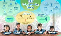 اینفوگرافیک؛ ۲۴ مهر (۱۶ اکتبر) روز جهانی غذا