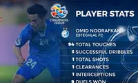 تمجید سایت AFC از مدافع و هافبک‌های استقلال