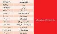 مسكن متری 500 هزار تومان در تهران