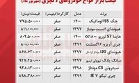 خودرو‌های لاکچری در بازار چه قیمتی دارند؟