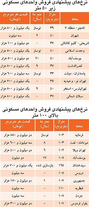 آخرین قیمت آپارتمان های کوچک در تهران