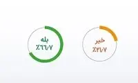 محبوبیت رئیسی در جامعه به روایت آمار