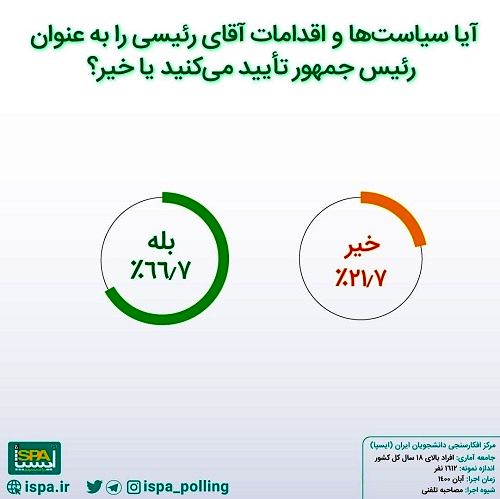 محبوبیت رئیسی در جامعه به روایت آمار