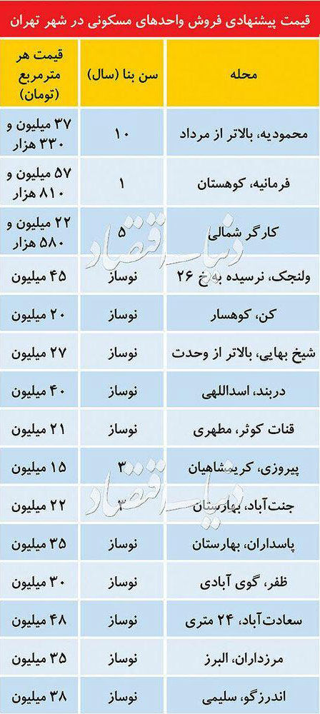 قیمت احتمالی آپارتمان‌های ۲۵ متری در تهران