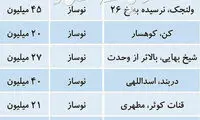 قیمت احتمالی آپارتمان‌های ۲۵ متری در تهران