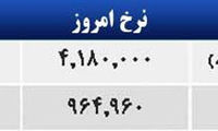 قیمت صبح امروز سکه و طلا در بازار