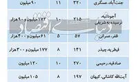 تنوع فایل‌های فروش در بازار مسکن