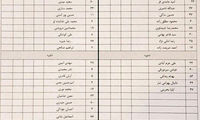 پورموسوی مجبور به استفاده از بازیکنان رده جوانان