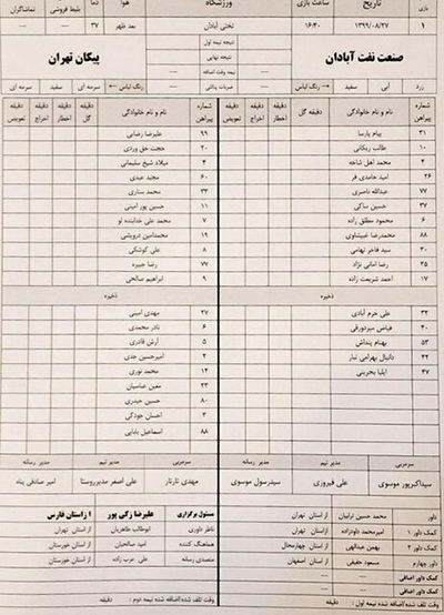 پورموسوی مجبور به استفاده از بازیکنان رده جوانان