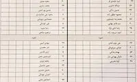 پورموسوی مجبور به استفاده از بازیکنان رده جوانان