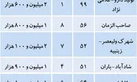 ارزان‌ترین آپارتمان‌های تهران